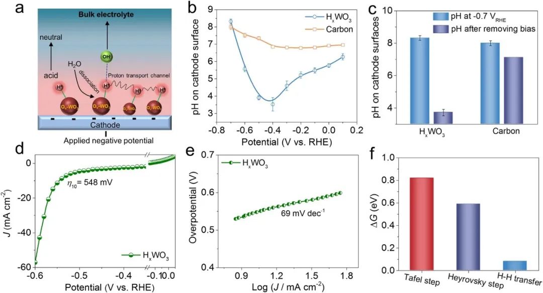 催化顶刊集锦：Nature子刊、Angew.、AFM、AM、Nano Energy、ACS Energy Lett.等！