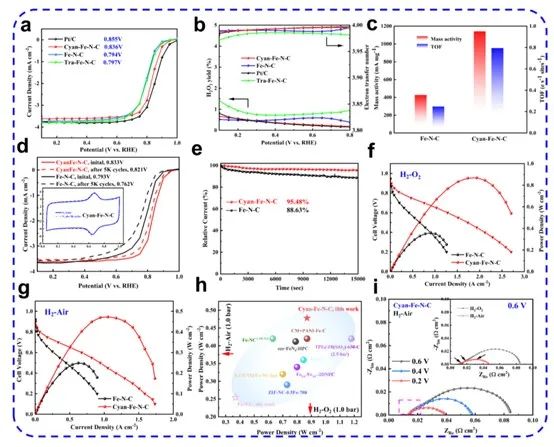 催化顶刊集锦：Nature子刊、Angew.、AFM、AM、Nano Energy、ACS Energy Lett.等！