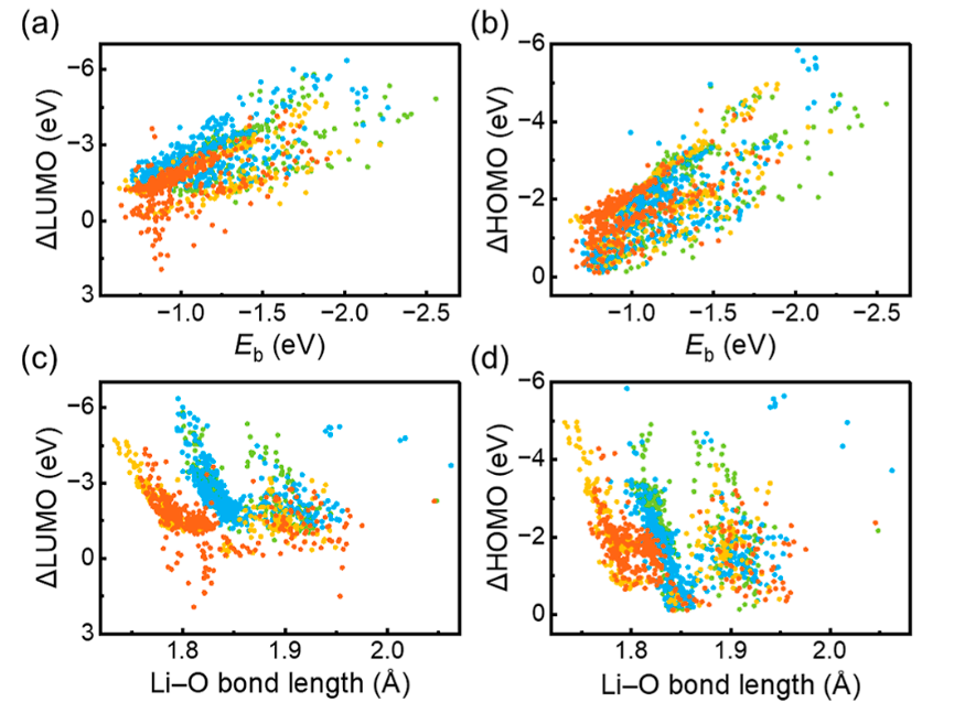 清华大学张强/陈翔，最新JACS！