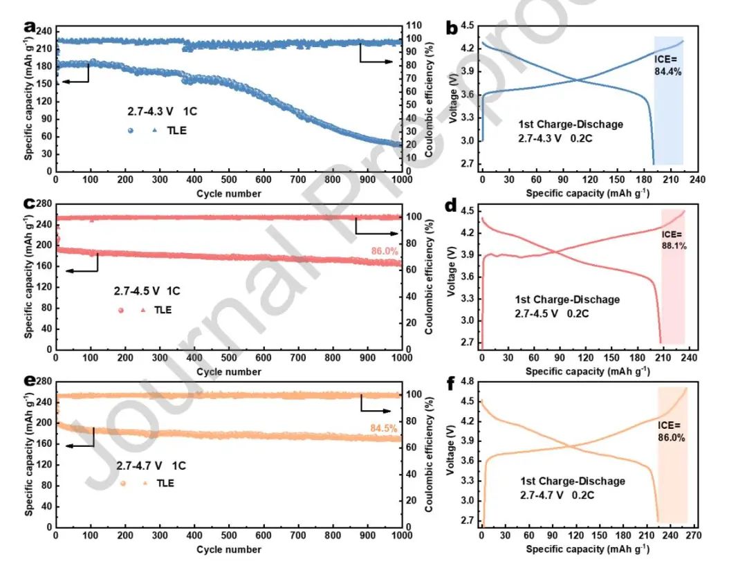 黄云辉/韩建涛/方淳Nano Energy：重新解读锂离子电池中富镍层状氧化物正极的循环稳定性与充电截止电压之间的相关性