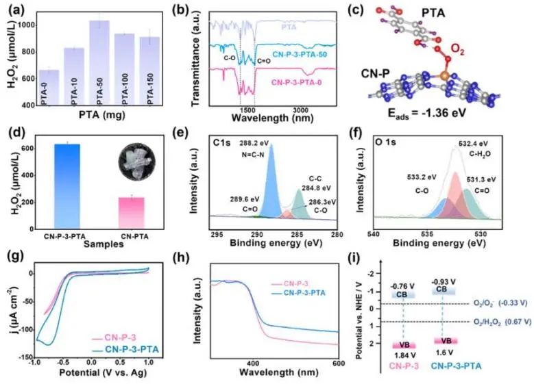 郑昭科/马法豪ACS Catalysis：利用PTA原位构建分子内D-A共轭聚合物，用于光催化塑料制H2O2