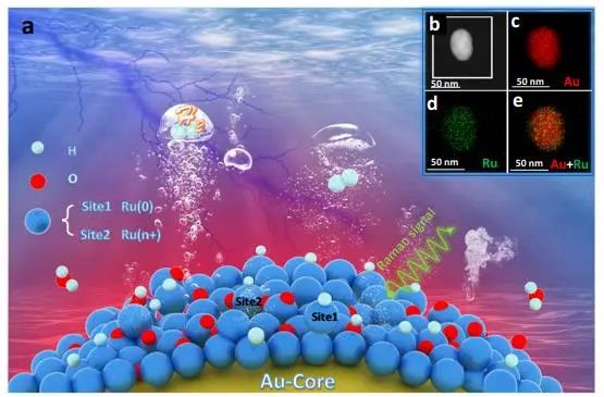 催化顶刊集锦：JACS、Nature子刊、Chem、AFM、ACS Catalysis、ACS Nano等成果