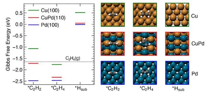 催化顶刊集锦：JACS、Nature子刊、Chem、AFM、ACS Catalysis、ACS Nano等成果