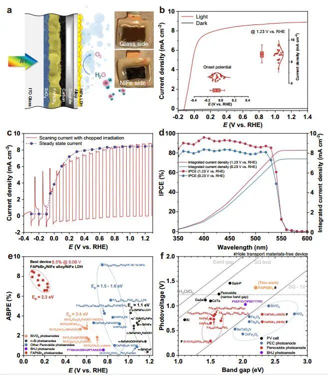 计算结合实验，8篇顶刊速递：AM、Nature子刊、Angew.、JACS等！