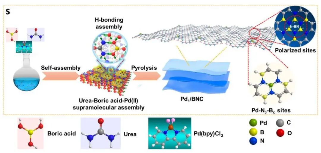 DFT计算与实验结合，8篇顶刊：Nature子刊、Angew. 、JACS、EES、AM、AFM等！