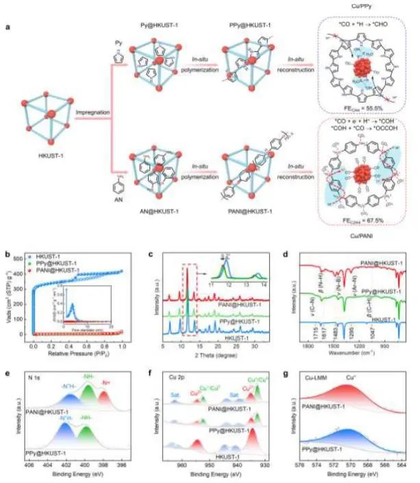 催化顶刊集锦：JACS、Nature子刊、Angew.、ACS Catal.、AFM、ACS Nano等成果