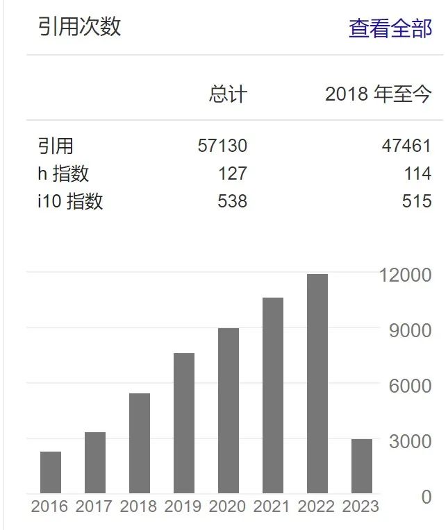 新鲜出炉！纳米能源材料领军人物、国家重点研发计划首席专家麦立强教授2023上半年成果汇总！