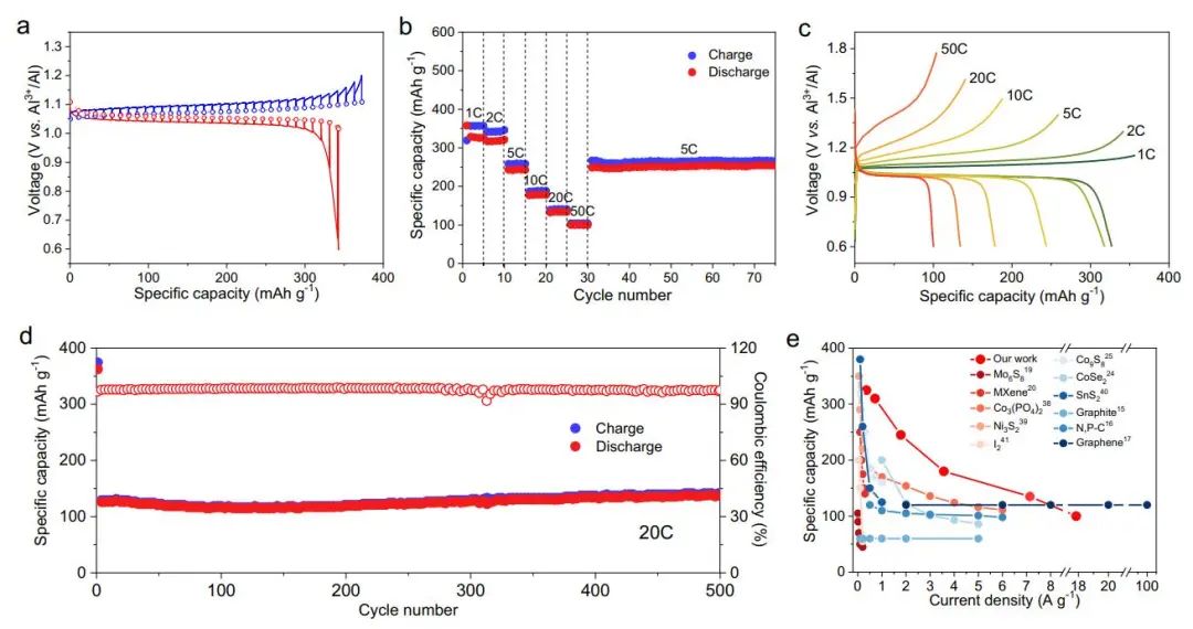 电池顶刊速递：4篇AM、2篇Angew.、EES、Nature子刊各一篇！