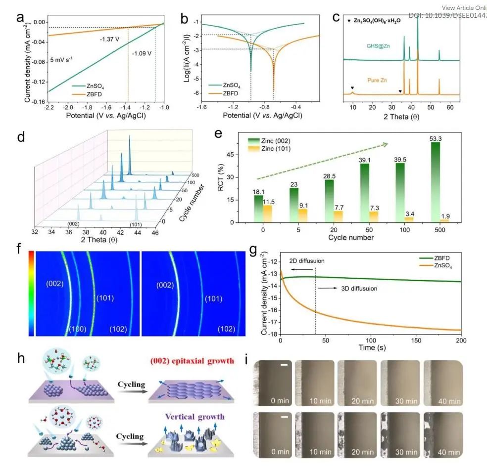 电池顶刊速递：4篇AM、2篇Angew.、EES、Nature子刊各一篇！