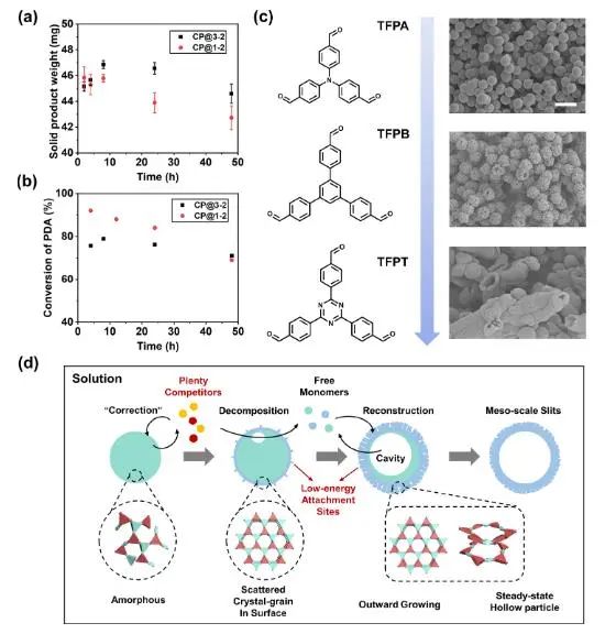 ​浙大JACS：通过动态组合精确调控COF中多级孔结构，探究其催化应用