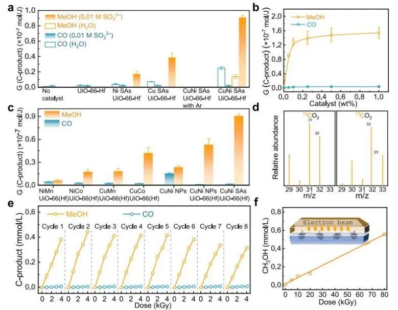 催化顶刊集锦：Nature子刊、JACS、EES、Angew.、AFM、ACS Catal.等