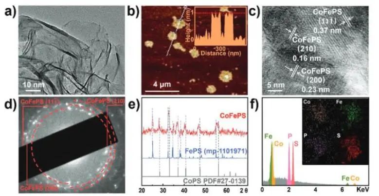 催化顶刊集锦：Nature子刊、JACS、EES、Angew.、AFM、ACS Catal.等