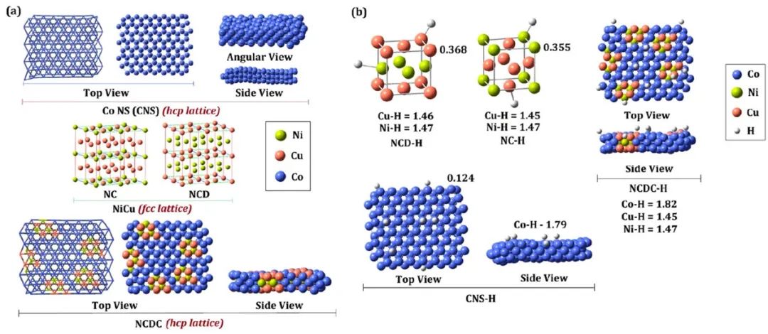 ​ACS Catalysis：层状Co纳米片上的NiCu纳米粒子实现高效碱性全水解