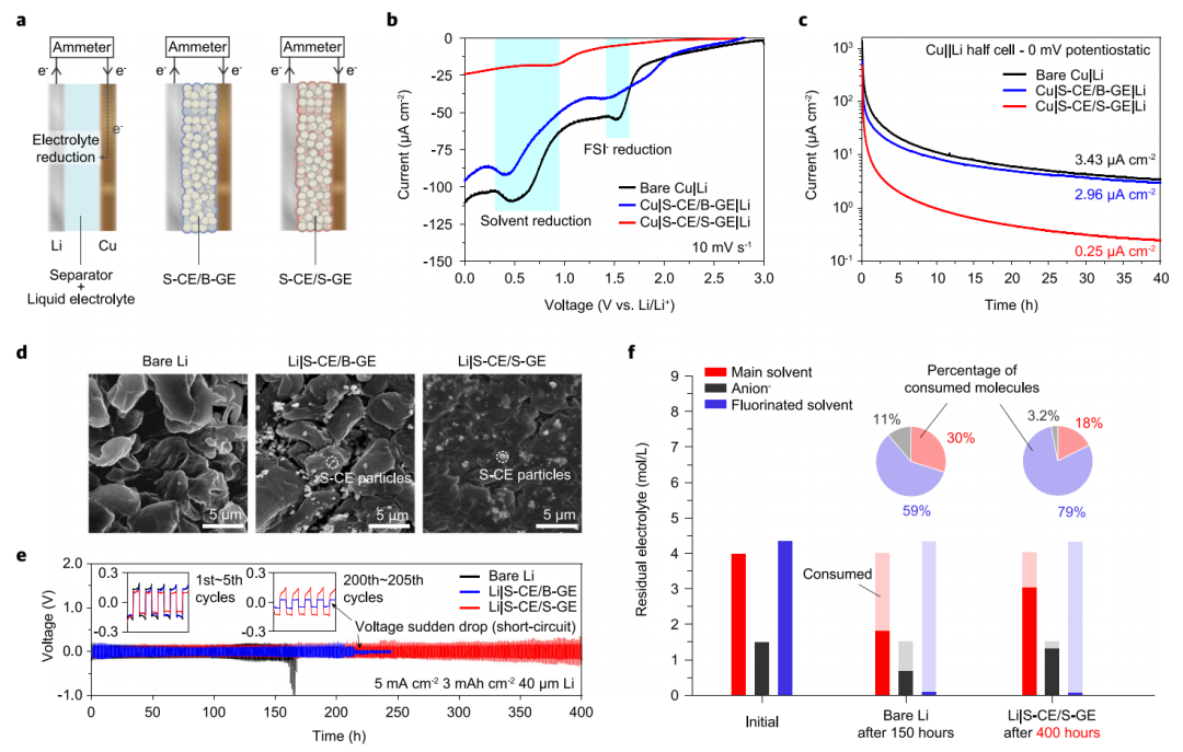 孟颖等Nature子刊：迁移数0.96！单离子导体助力高能锂金属电池！