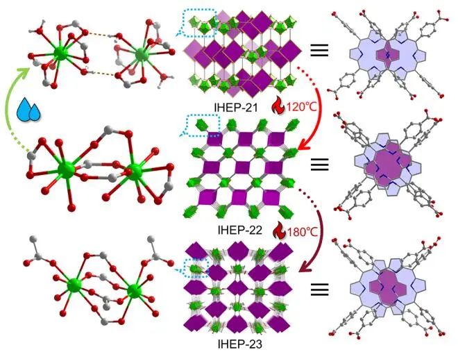 石伟群/梅雷JACS：IHEP-22(Co)高效光催化CO2还原