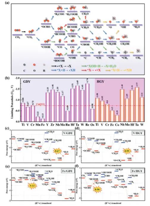 催化顶刊集锦：JACS、Angew.、Joule、AM、AFM、ACS Catal.、Nano Lett.等