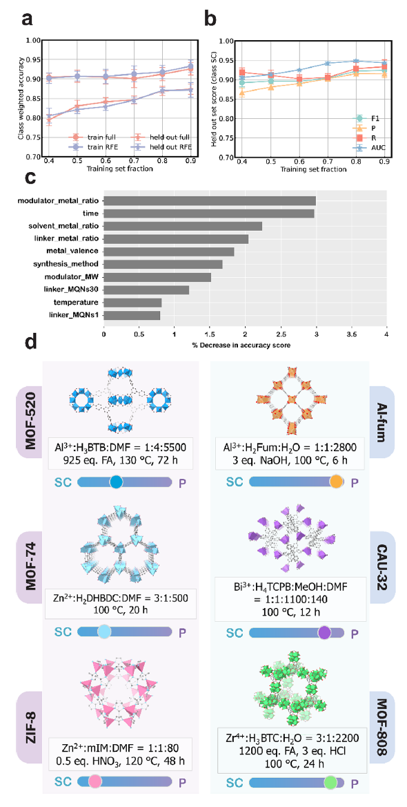 他用ChatGPT预测MOF合成，发表第88篇JACS！