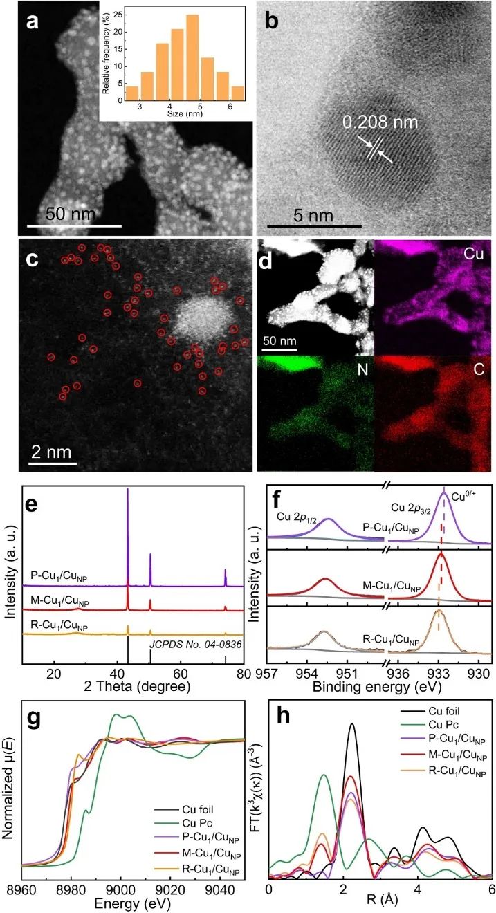 韩布兴院士等一周两篇顶刊！连发JACS、Nature子刊！