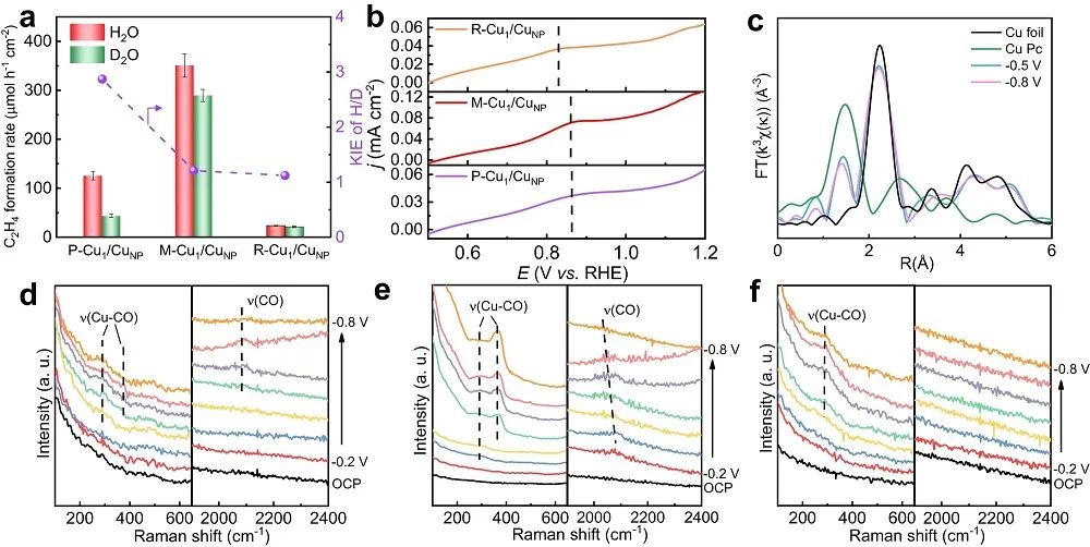 韩布兴院士等一周两篇顶刊！连发JACS、Nature子刊！