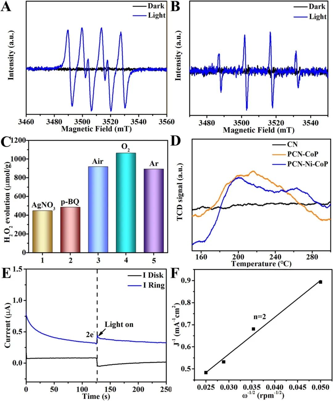 催化顶刊合集：Joule、Angew、AFM、AEM、CEJ、Nano Energy、ACB等！