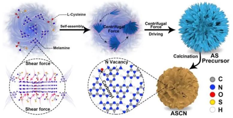 八篇顶刊速递：Nature子刊、Angew.、JACS、AM、AFM、ACS Catalysis等！