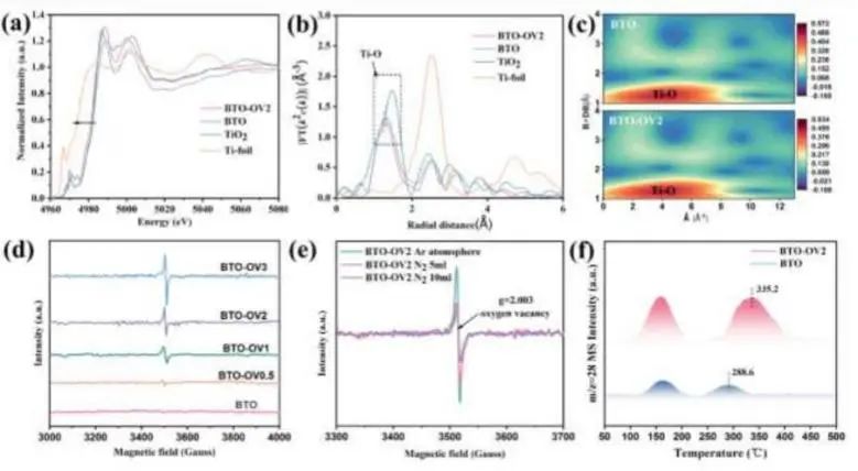 八篇顶刊速递：Nature子刊、Angew.、JACS、AM、AFM、ACS Catalysis等！