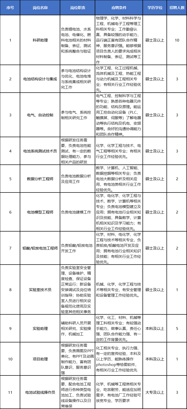 中科院大连化物所陈忠伟院士团队招聘高层次人才、事业编制职工、博士后、项目聘用人员