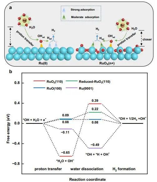 催化顶刊集锦：JACS、Nature子刊、Chem、AFM、ACS Catalysis、ACS Nano等成果