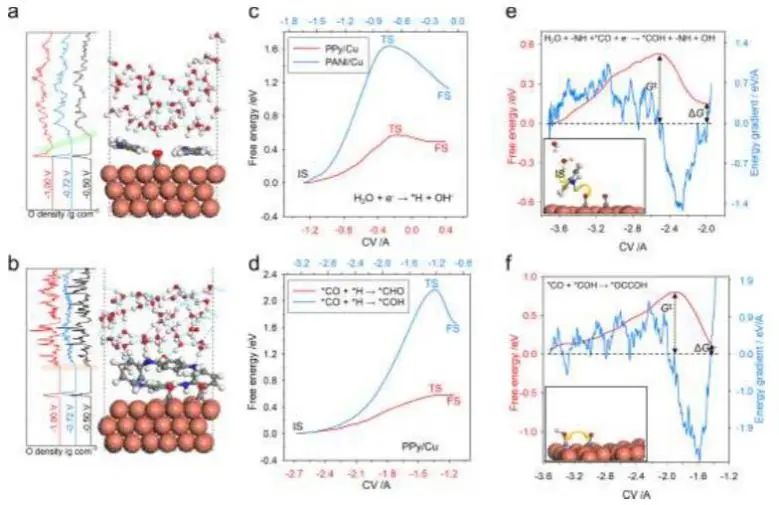 催化顶刊集锦：JACS、Nature子刊、Angew.、ACS Catal.、AFM、ACS Nano等成果