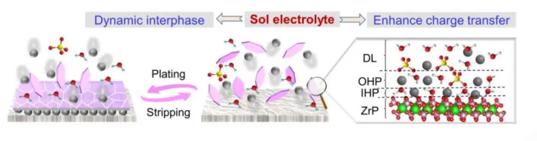 电池顶刊速递：4篇AM、2篇Angew.、EES、Nature子刊各一篇！