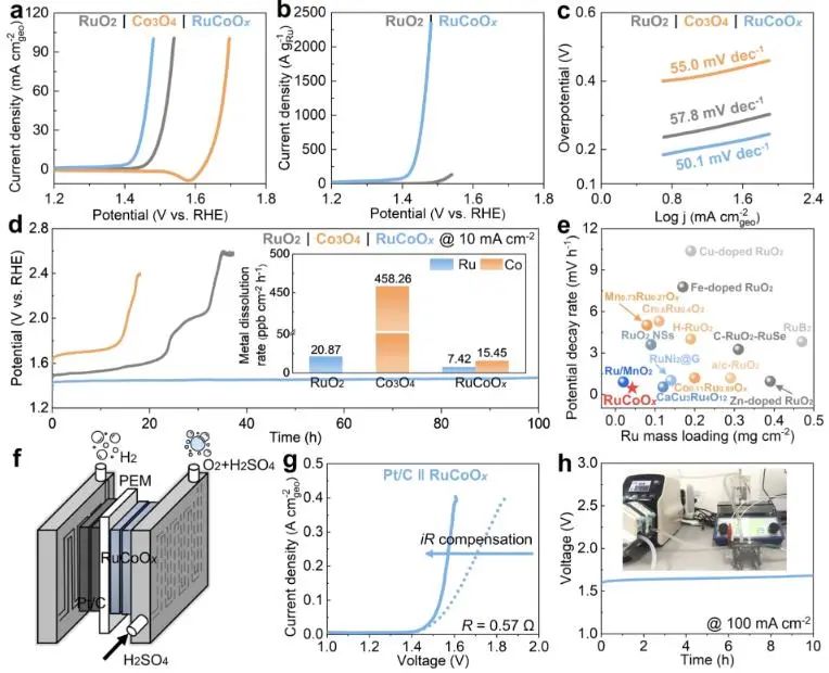 催化顶刊集锦：Nature子刊、JACS、EES、Angew.、AFM、ACS Catal.等