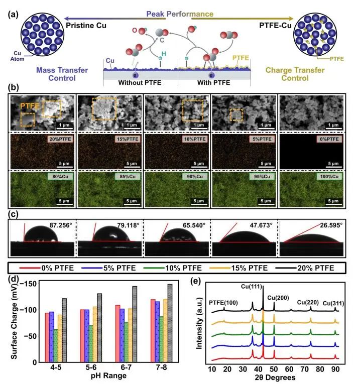 催化顶刊集锦：Nature子刊、JACS、EES、Angew.、AFM、ACS Catal.等