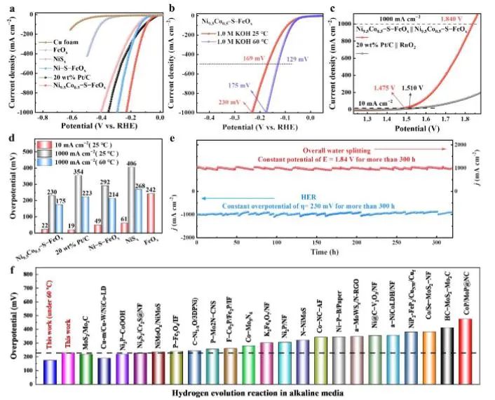 催化顶刊集锦：Nature子刊、JACS、EES、Angew.、AFM、ACS Catal.等