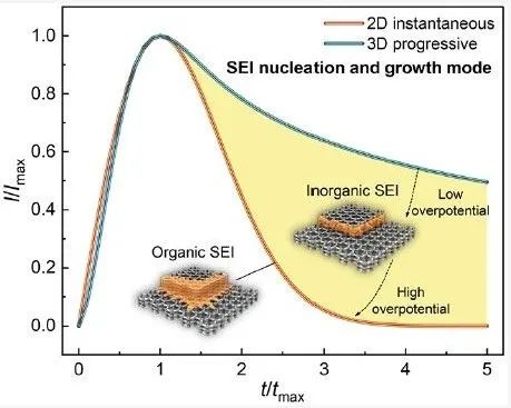 成果斐然！张强教授团队顶刊速递：JACS、Angew.、AM、AEM、AFM、Matter等！