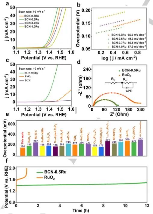 催化顶刊集锦：JACS、Angew.、Joule、AM、AFM、ACS Catal.、Nano Lett.等