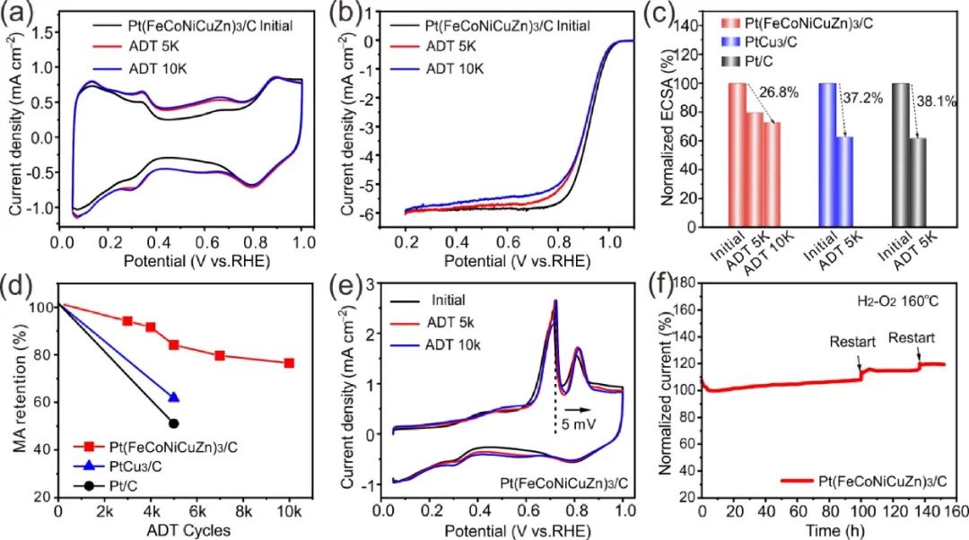 催化顶刊集锦：Angew.、AFM、Adv. Sci.、ACS Energy Lett.、ACS Catal.、CEJ等！