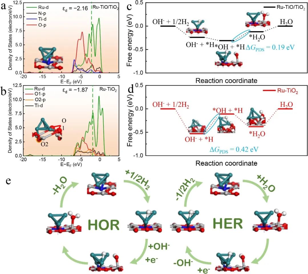 催化顶刊合集：AM、JACS、Angew.、ACS Energy Letters、ACS Catalysis、CEJ等成果！