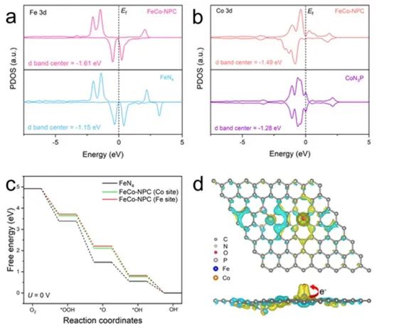 催化顶刊合集：AM、JACS、Angew.、ACS Energy Letters、ACS Catalysis、CEJ等成果！