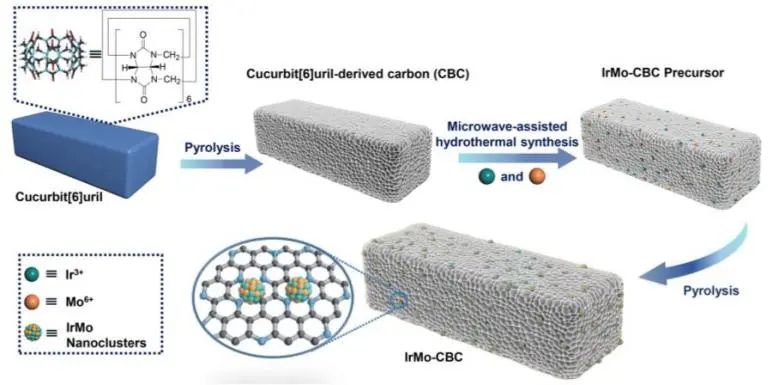 催化顶刊速递：JACS、Nature子刊、Angew.、AFM、ACS Catalysis、Nano Lett.等成果