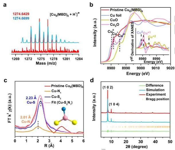 催化顶刊速递：JACS、Nature子刊、Angew.、AFM、ACS Catalysis、Nano Lett.等成果