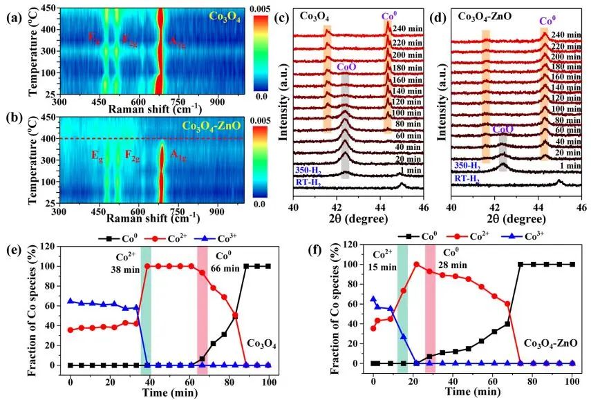 包信和院士团队，最新JACS！