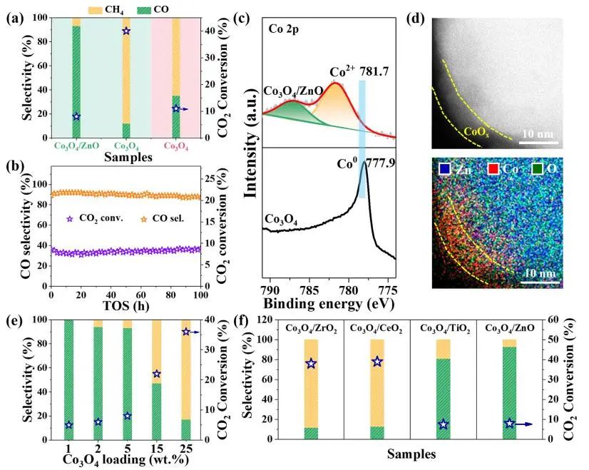 包信和院士团队，最新JACS！