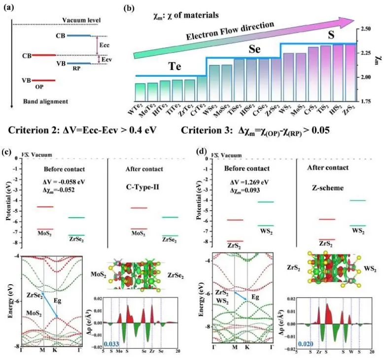 催化顶刊集锦：JACS、Nature子刊、Angew.、AFM、Adv. Sci.、ACS Catal.等成果