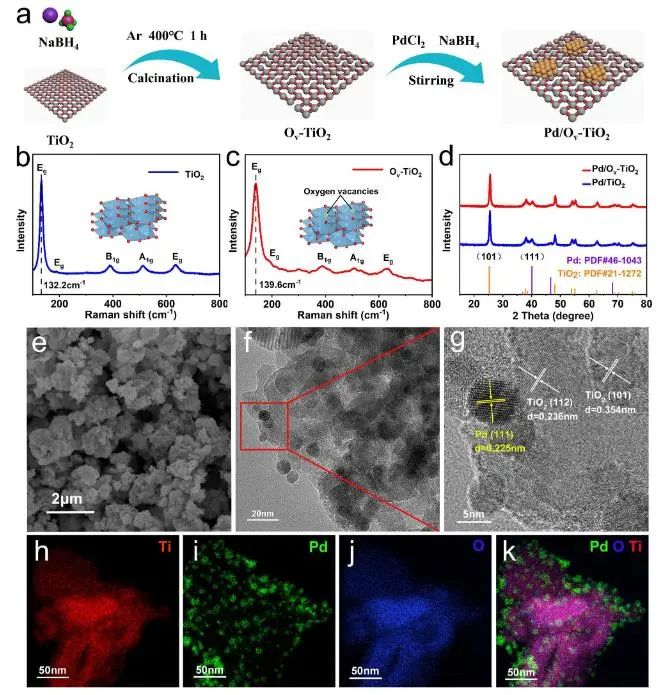 八篇顶刊速递：Nature子刊、Angew.、JACS、AM、AFM、ACS Catalysis等！