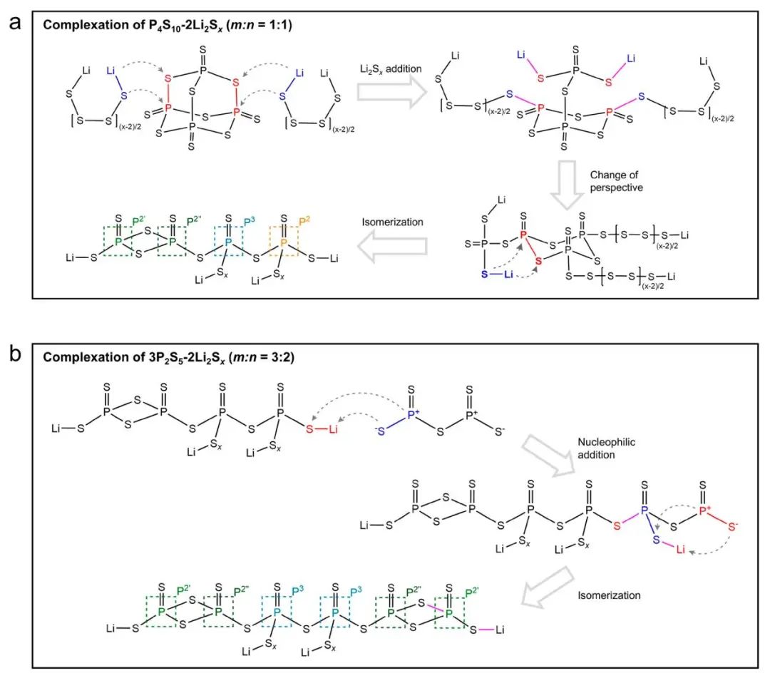 李玮瑒/王海JACS：分子络合助力宽温区高性能锂硫电池