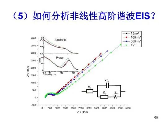 超详细！电化学阻抗谱（EIS）基础