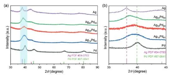 催化顶刊集锦：JACS、Nature子刊、Chem、AFM、ACS Catalysis、ACS Nano等成果