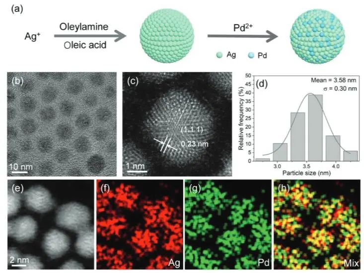 催化顶刊集锦：JACS、Nature子刊、Chem、AFM、ACS Catalysis、ACS Nano等成果