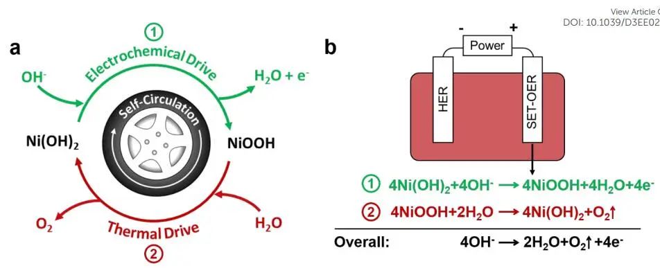 DFT计算与实验结合，8篇顶刊：Nature子刊、Angew. 、JACS、EES、AM、AFM等！