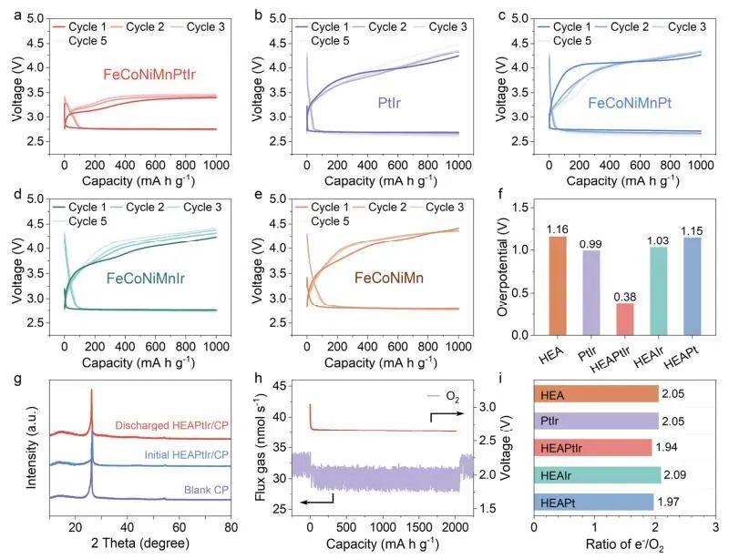 DFT计算与实验结合，8篇顶刊：Nature子刊、Angew. 、JACS、EES、AM、AFM等！